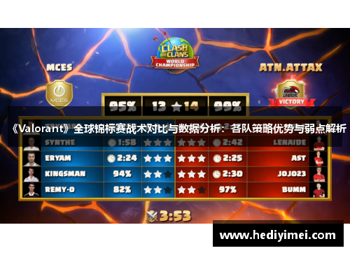 《Valorant》全球锦标赛战术对比与数据分析：各队策略优势与弱点解析