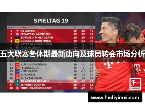 五大联赛冬休期最新动向及球员转会市场分析