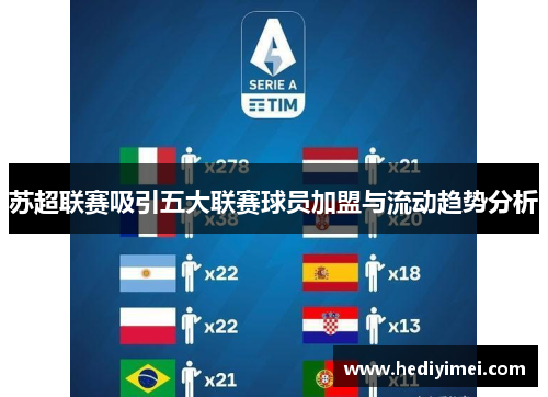 苏超联赛吸引五大联赛球员加盟与流动趋势分析
