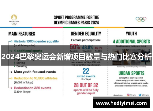 2024巴黎奥运会新增项目数量与热门比赛分析